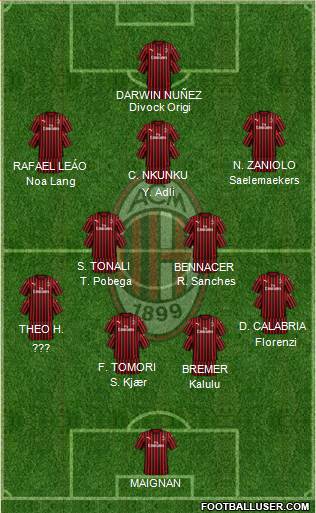 A.C. Milan Formation 2022