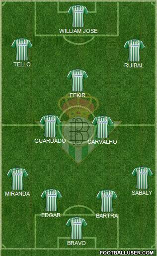 Real Betis B., S.A.D. Formation 2022