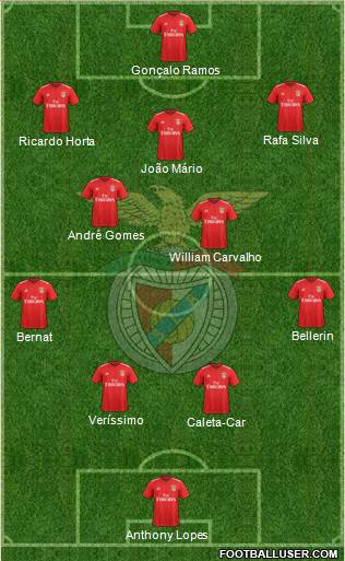 Sport Lisboa e Benfica - SAD Formation 2022