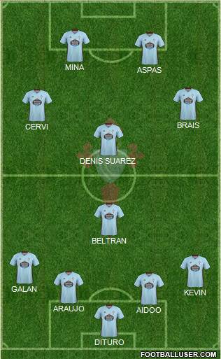 R.C. Celta S.A.D. Formation 2022