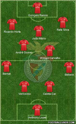 Sport Lisboa e Benfica - SAD Formation 2022