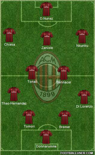 A.C. Milan Formation 2022