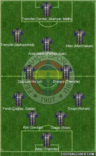 Fenerbahçe SK Formation 2022