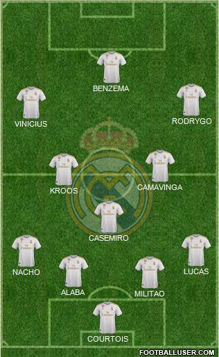 Real Madrid C.F. Formation 2022