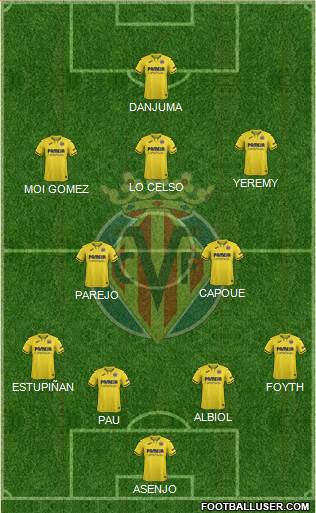 Villarreal C.F., S.A.D. Formation 2022