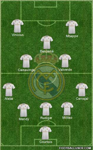 Real Madrid C.F. Formation 2022