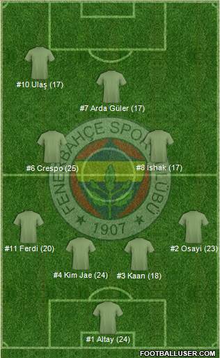 Fenerbahçe SK Formation 2022