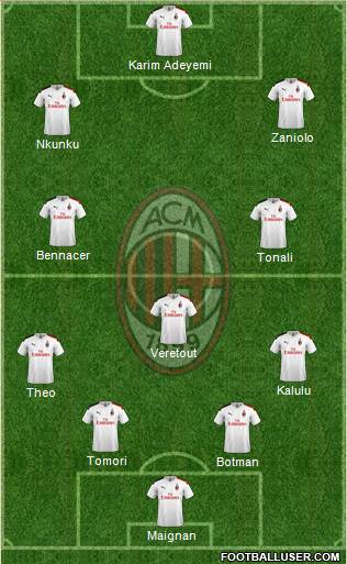 A.C. Milan Formation 2022