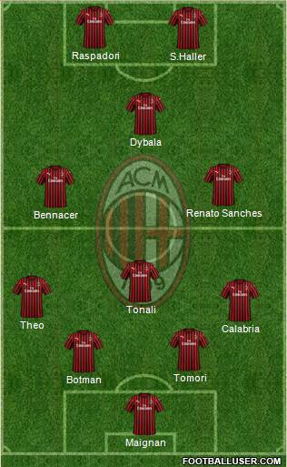 A.C. Milan Formation 2022