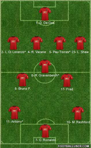 Manchester United Formation 2022