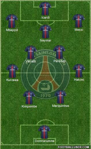 Paris Saint-Germain Formation 2022