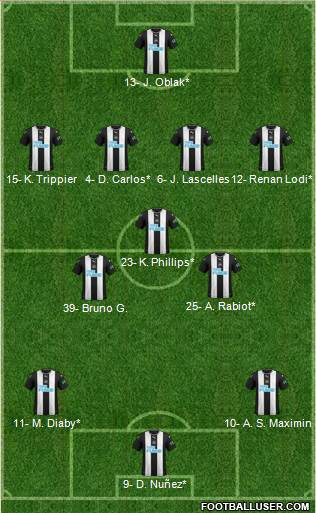 Newcastle United Formation 2022