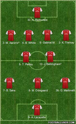 Arsenal Formation 2022