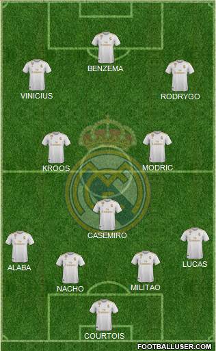 Real Madrid C.F. Formation 2022