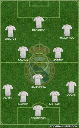 Real Madrid C.F. Formation 2022