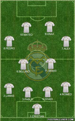 Real Madrid C.F. Formation 2022