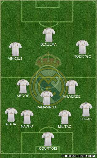 Real Madrid C.F. Formation 2022