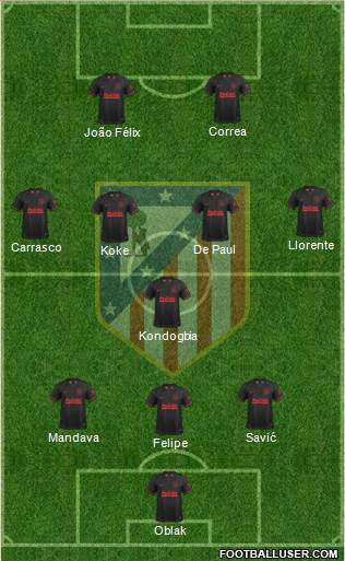 C. Atlético Madrid S.A.D. Formation 2022