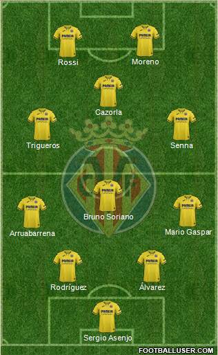 Villarreal C.F., S.A.D. Formation 2022