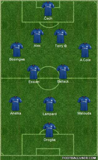 Chelsea Formation 2022