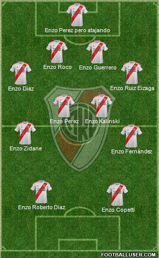 River Plate Formation 2022