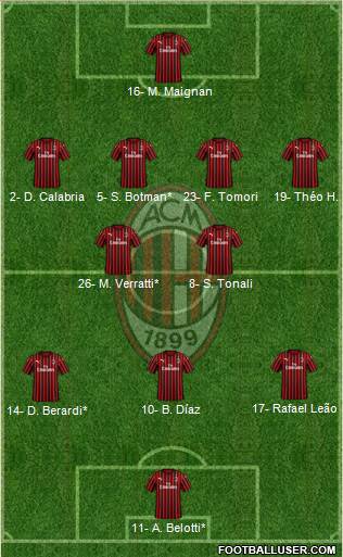 A.C. Milan Formation 2022