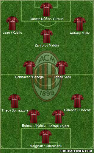 A.C. Milan Formation 2022