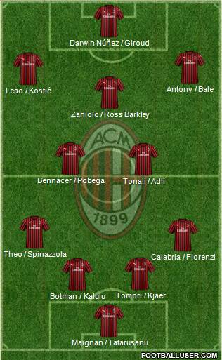 A.C. Milan Formation 2022