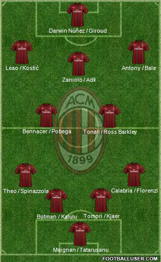 A.C. Milan Formation 2022