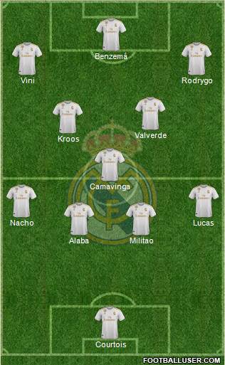 Real Madrid C.F. Formation 2022