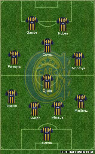 Rosario Central Formation 2022