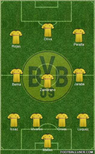 Borussia Dortmund Formation 2022