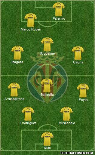 Villarreal C.F., S.A.D. Formation 2022