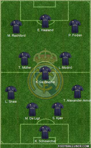 Real Madrid C.F. Formation 2022