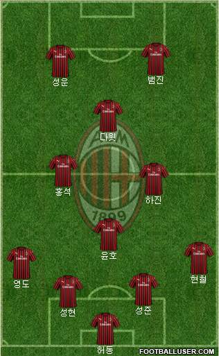 A.C. Milan Formation 2022