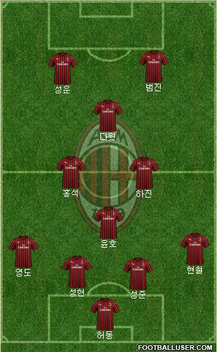 A.C. Milan Formation 2022