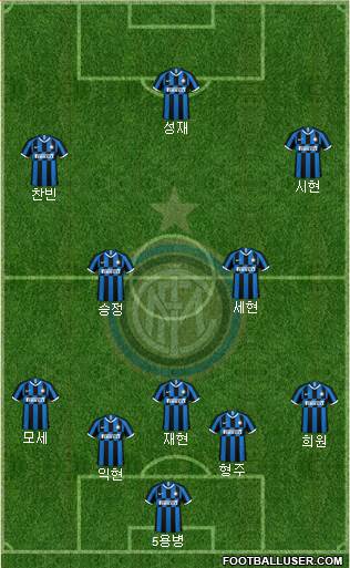 F.C. Internazionale Formation 2022