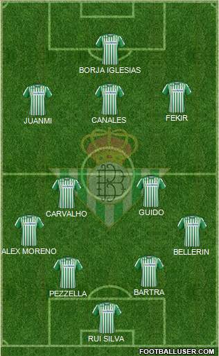 Real Betis B., S.A.D. Formation 2022