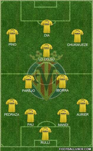 Villarreal C.F., S.A.D. Formation 2022