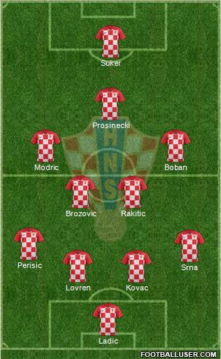 Croatia Formation 2022