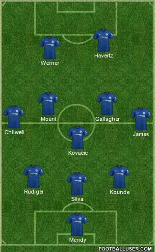 Chelsea Formation 2022