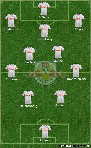 RasenBallsport Leipzig Formation 2022