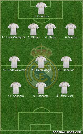 Real Madrid C.F. Formation 2022