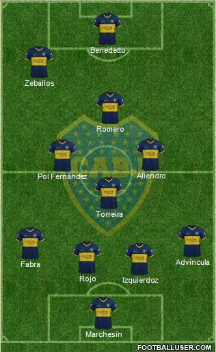 Boca Juniors Formation 2022