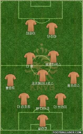 Holland Formation 2022