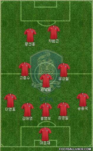 South Korea Formation 2022