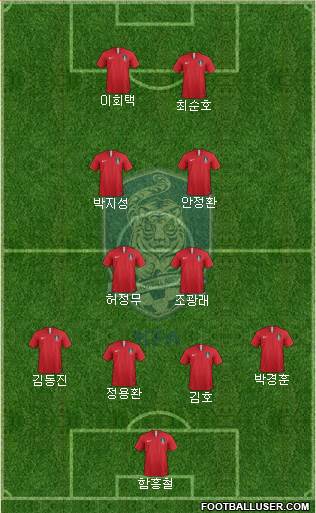 South Korea Formation 2022