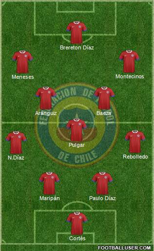 Chile Formation 2022