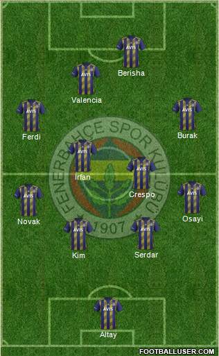 Fenerbahçe SK Formation 2022