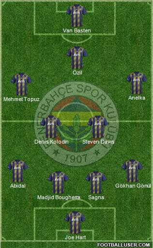 Fenerbahçe SK Formation 2022